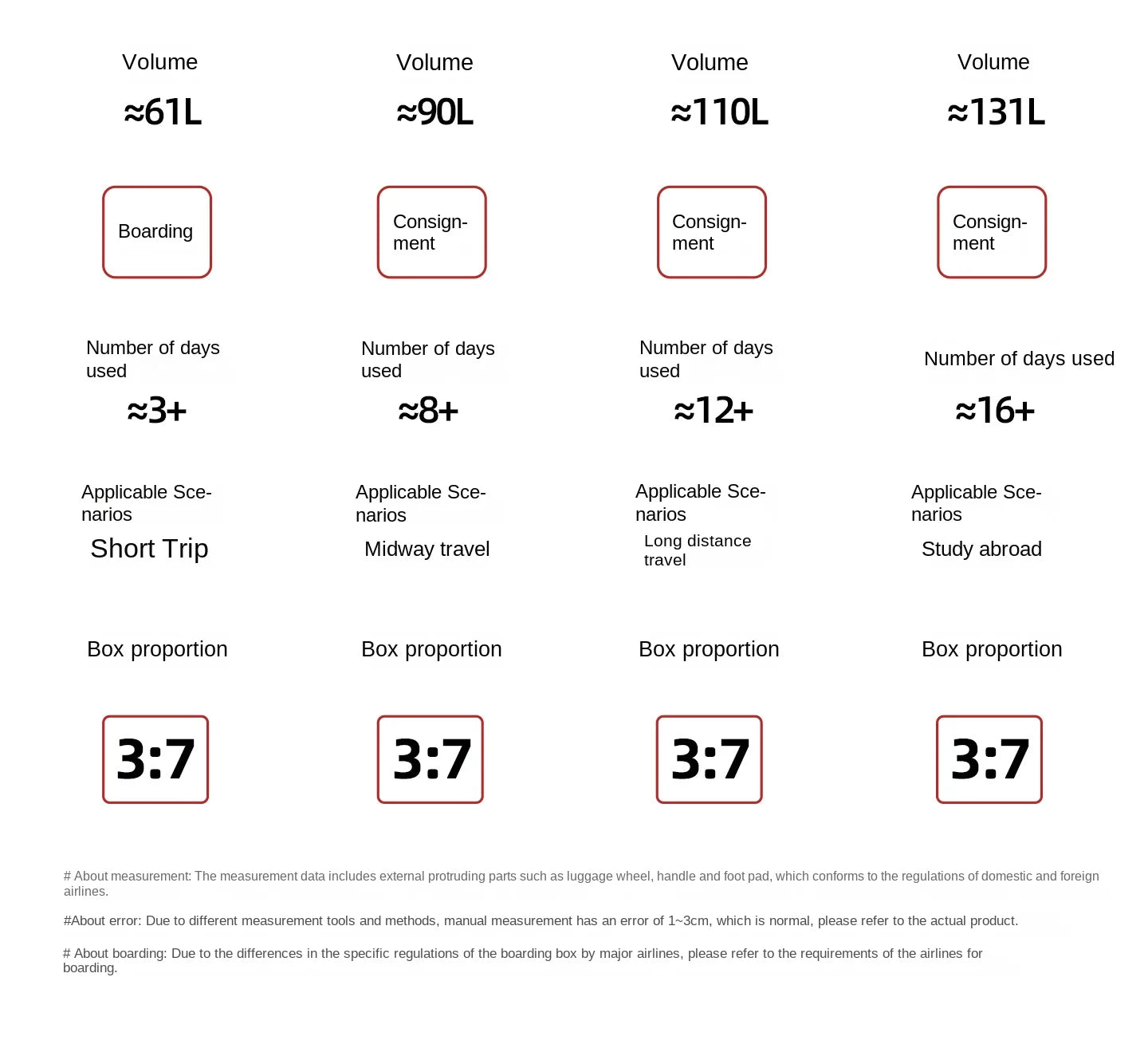 2026 New Luggage Aluminum Frame  ABS+PC 26/28 inch Large Size Travel Suitcases 20inch Cabin Bag Password Trolley Case