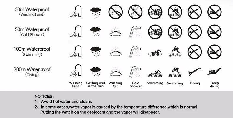 Mens Watches Waterproof Chronograph Sports Watches Men Quartz Wristwatches Brand Luxury Leather Watch For Men Casual Business