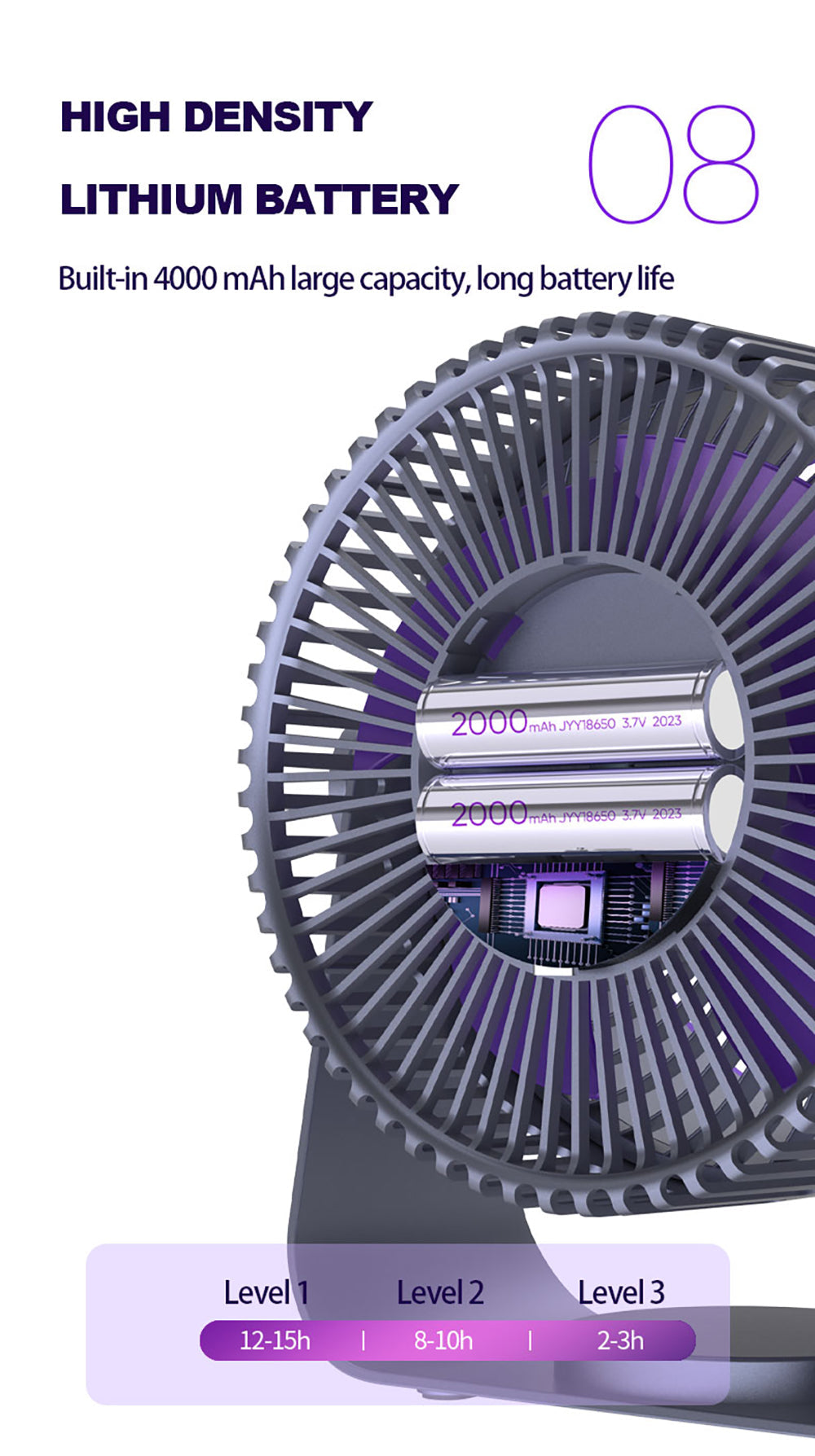 🪭 Multifunctional 360° Rotation Portable Rechargeable Air Cooling Circulating Fan!! ( Available )